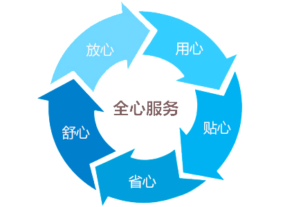 鹽霧試驗機|鹽霧腐蝕機|鹽水噴霧機售后服務(wù)